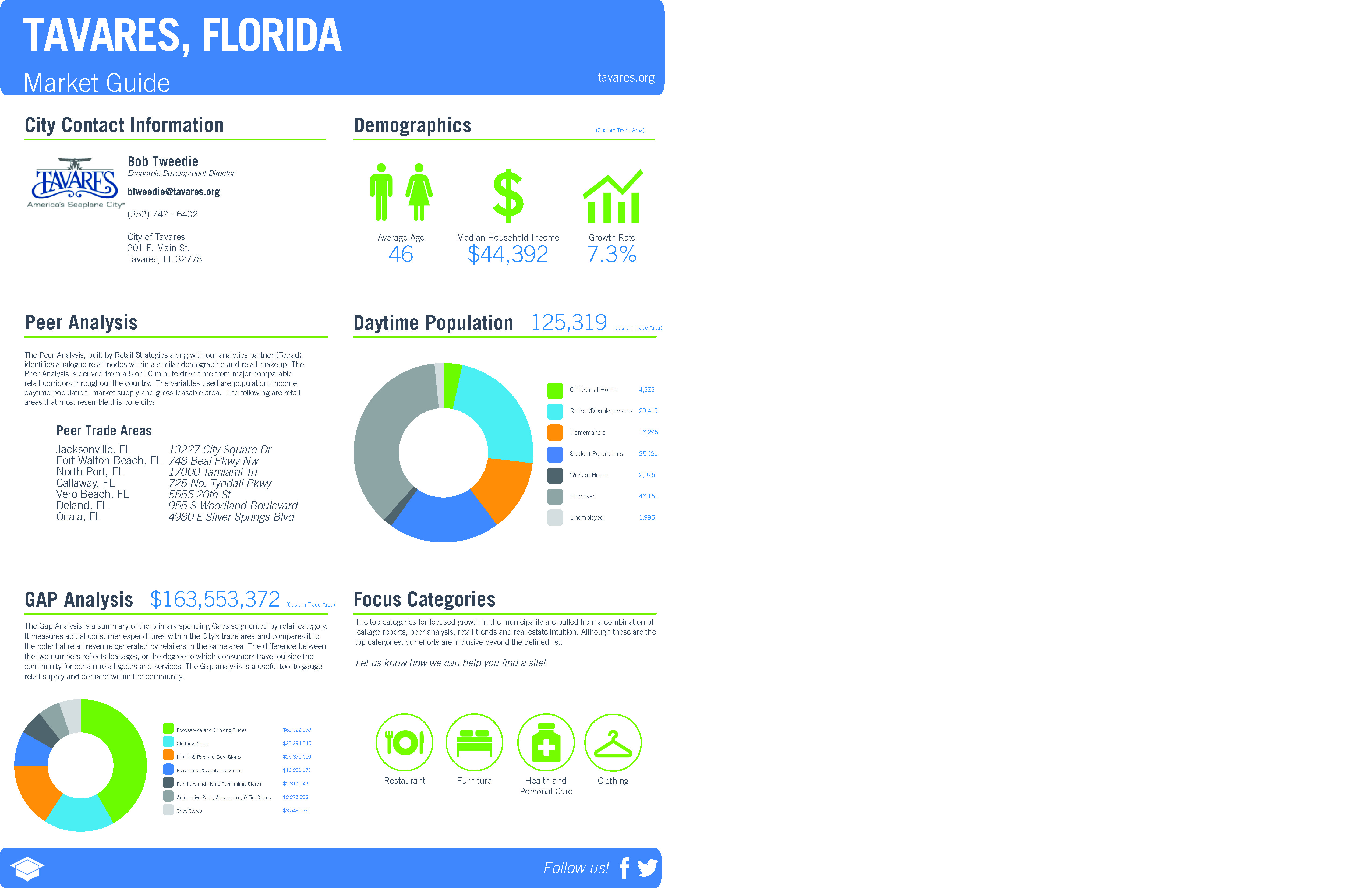 Image of Tavares FL Market Guide - Copy